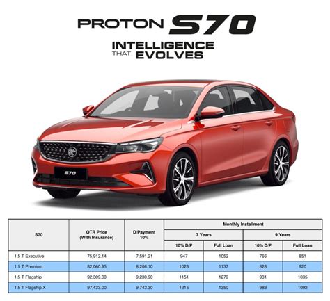 s70 proton price malaysia